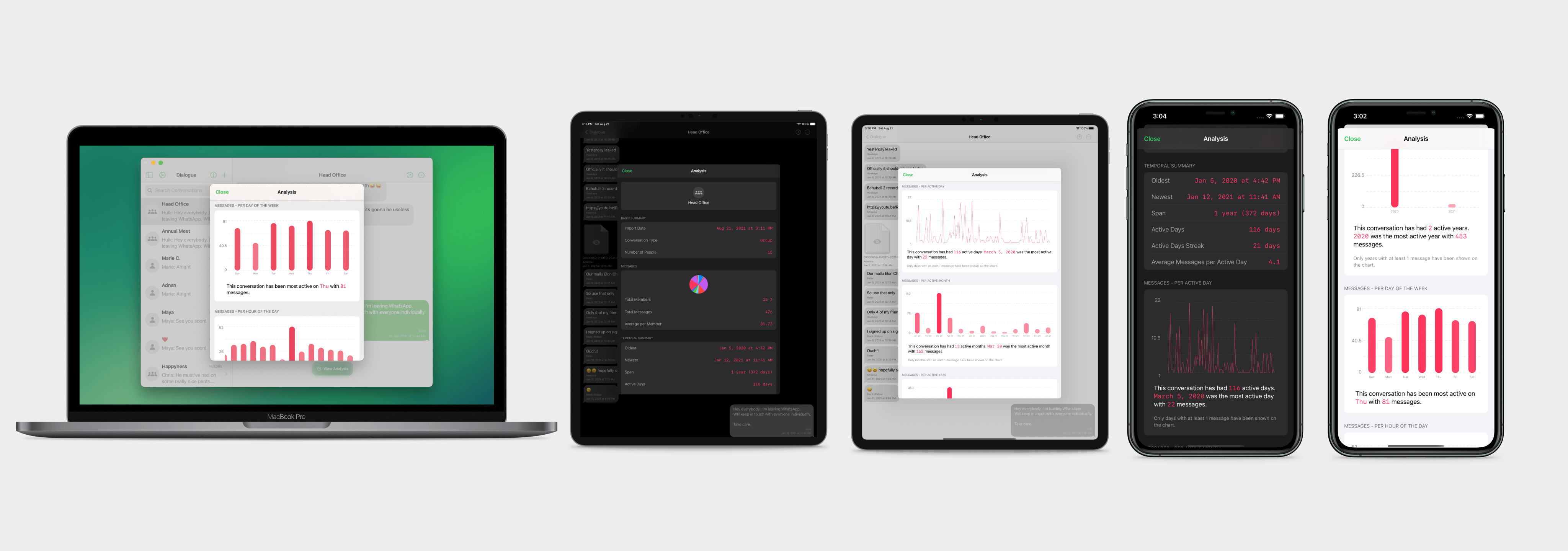 A deck showing various apple devices running the Dialogue app with Analyze views opened.